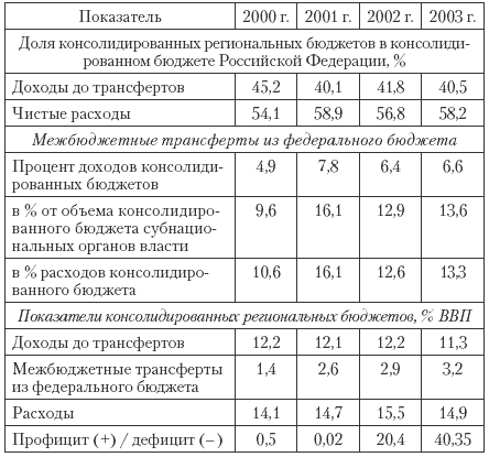 Географическая наука в условиях глобализации как важнейшая составляющая реформирования географического образования в России часть 3