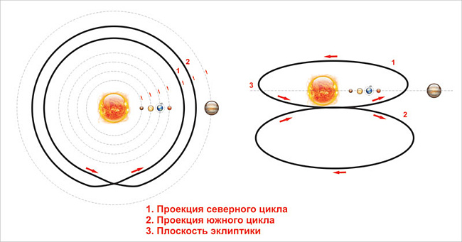 Аравия, Средиземноморье, Восточная Африка, Индия межрегиональные торговые связи и формирование единого историко-культурного пространства часть 2