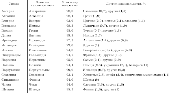 Аравия, Средиземноморье, Восточная Африка, Индия межрегиональные торговые связи и формирование единого историко-культурного пространства часть 6