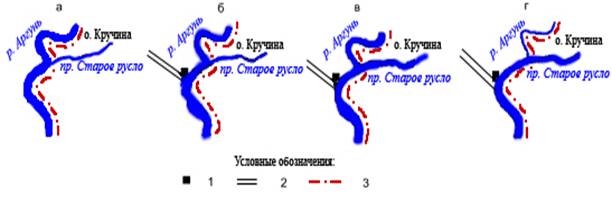 Динамика русловых процессов и влияние на нее локальных антропогенных воздействий Часть 5