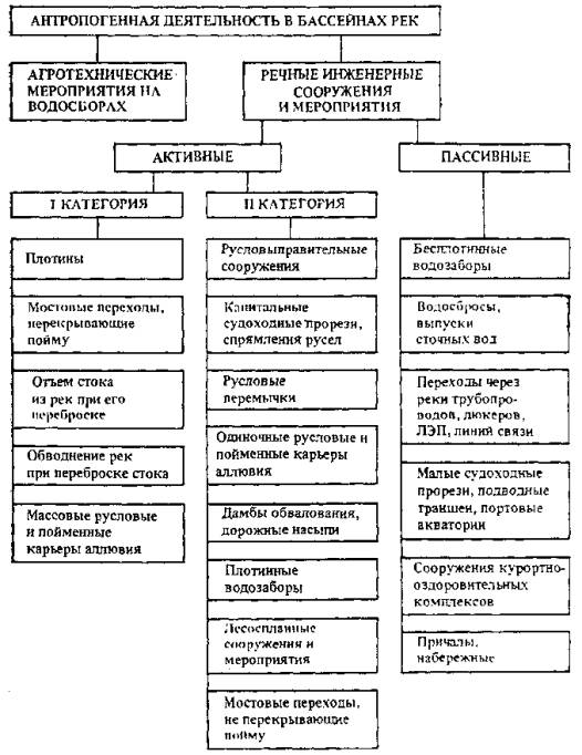 Динамика русловых процессов и влияние на нее локальных антропогенных воздействий Часть 2