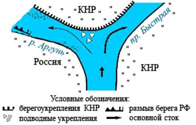 Динамика русловых процессов и влияние на нее локальных антропогенных воздействий Часть 4