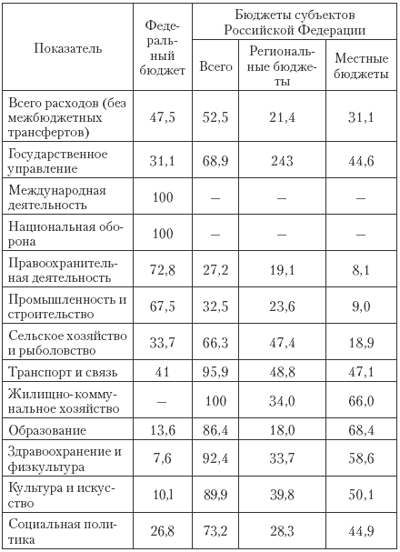 Географическая наука в условиях глобализации как важнейшая составляющая реформирования географического образования в России часть 3