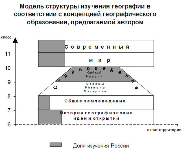 Географическая наука в условиях глобализации как важнейшая составляющая реформирования географического образования в России часть 1