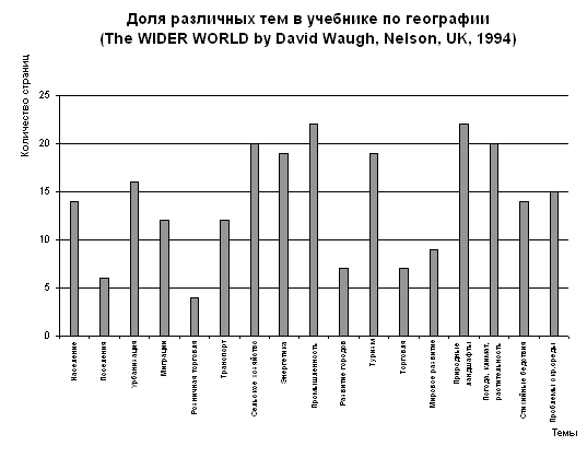 Географическая наука в условиях глобализации как важнейшая составляющая реформирования географического образования в России часть 1