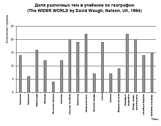 Географическая наука в условиях глобализации как важнейшая составляющая реформирования географического образования в России часть 4