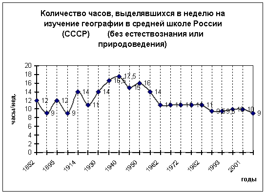 Географическая наука в условиях глобализации как важнейшая составляющая реформирования географического образования в России часть 4