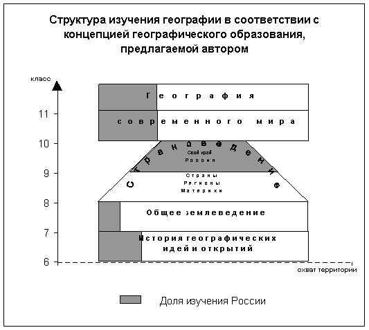 Географическая наука в условиях глобализации как важнейшая составляющая реформирования географического образования в России часть 6