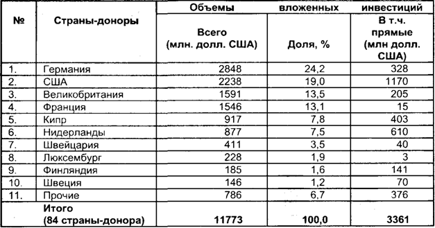 География теневого сектора современного мирового хозяйства часть 4