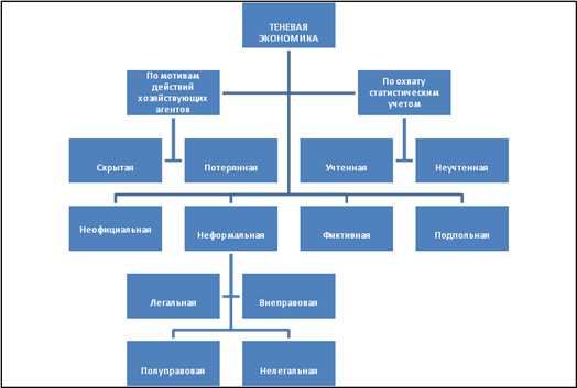 География теневого сектора современного мирового хозяйства часть 4