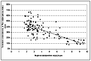 География теневого сектора современного мирового хозяйства часть 2