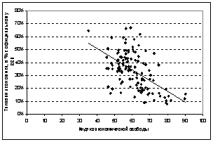 География теневого сектора современного мирового хозяйства часть 2