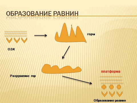 Как изучают рельеф земли