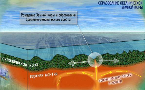 Как возникают формы рельефа