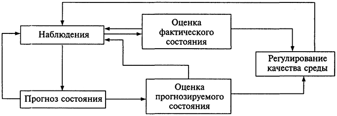 Классификация климатов