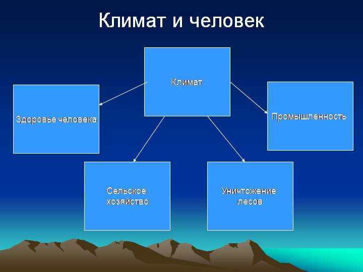 Климат и человек