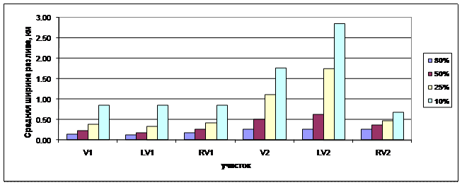 Космический мониторинг и оценка риска затопления урбанизированных территорий в периоды половодий Часть 2