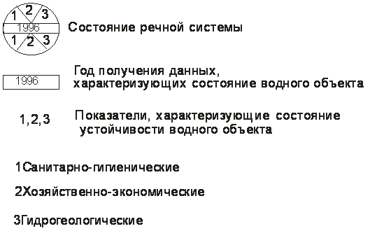 Методика картографирования устойчивости речных систем часть 2