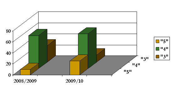 Рабочая программа по географии в 7 классе на 2009-2010 учебный год часть 1