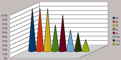 Рабочая программа по географии в 7 классе на 2009-2010 учебный год часть 1