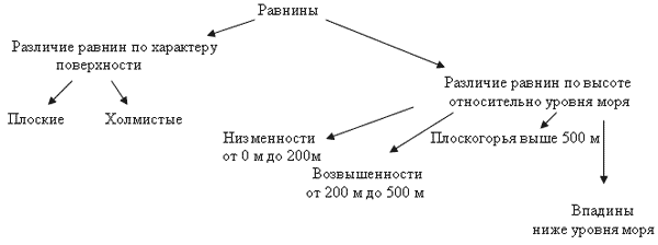 Рельеф суши