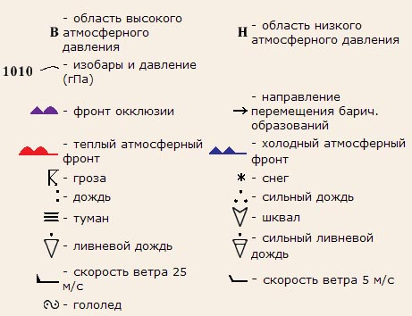 Синоптическая карта