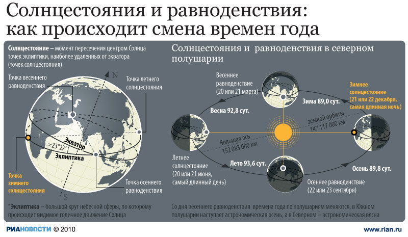 Смена времен года