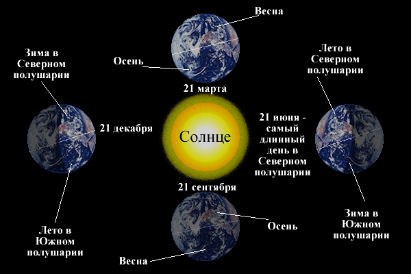 Смена времен года