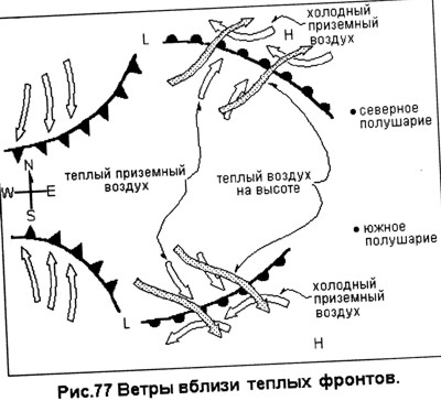 Теплый фронт