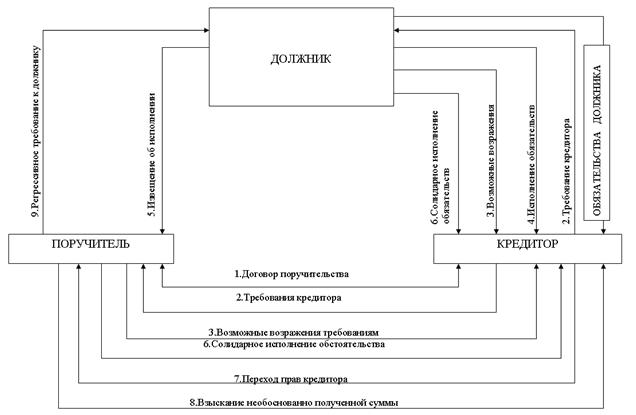 ПДКпочвы для неорганических веществ