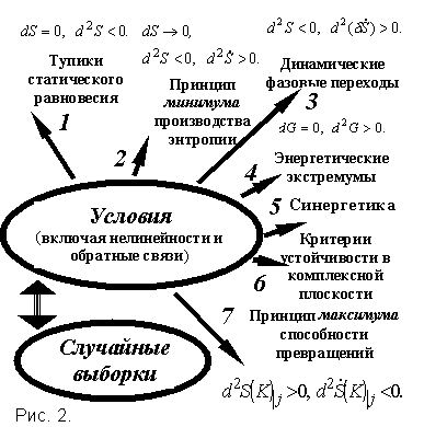 В обычном