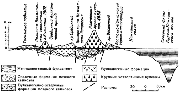 Для описания кислотности