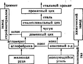 Физическая география часть 7