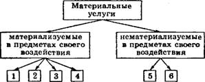 Физическая география часть 7