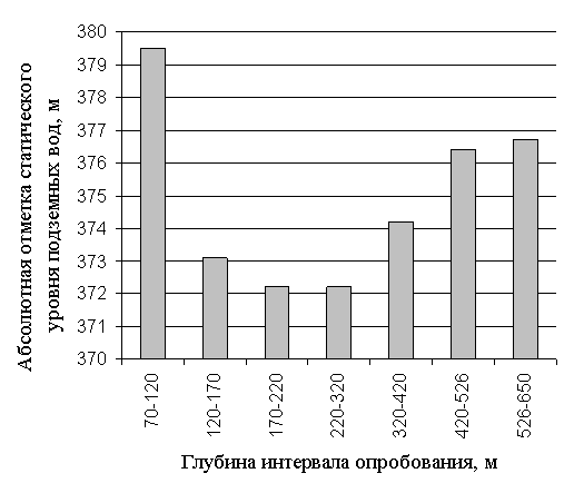 Палеозойского водоносного