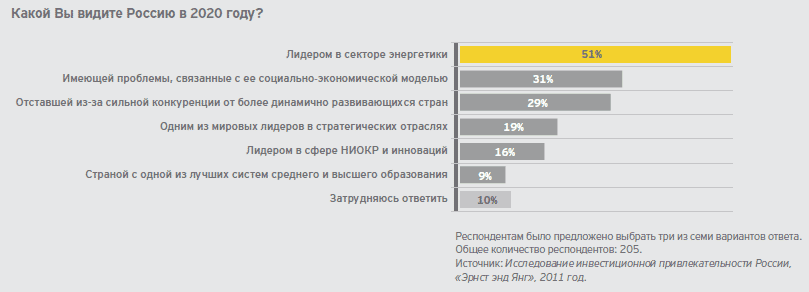 Следует думать