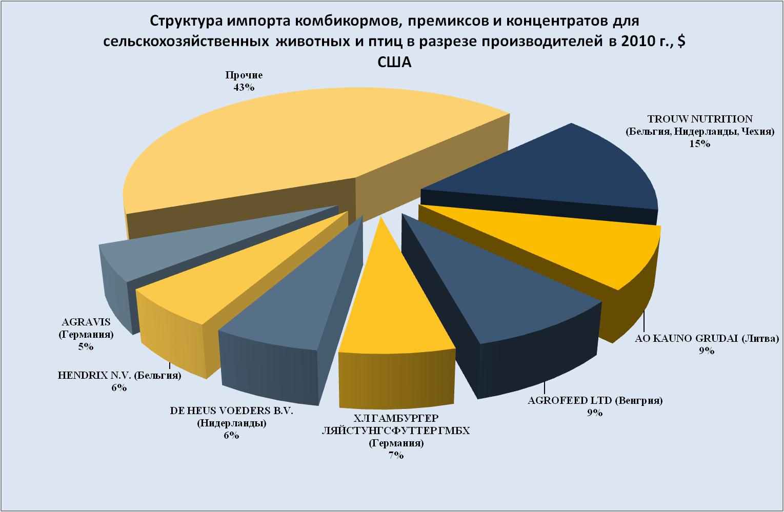 Столько же требуется