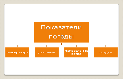 Какие же функции