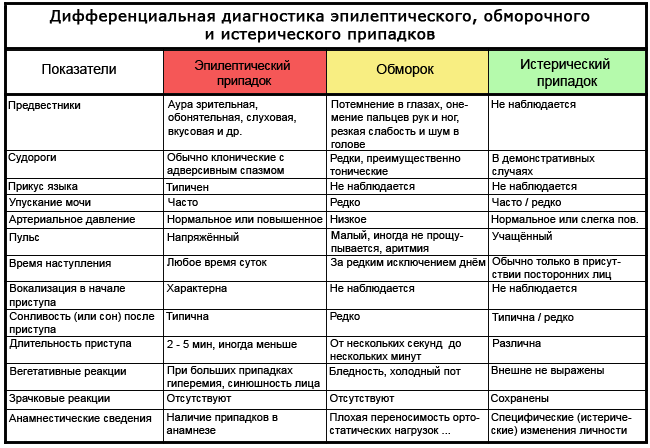 Животное следует перенести