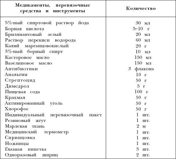 Обозначением названия препарата